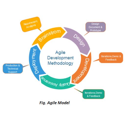 agile-model